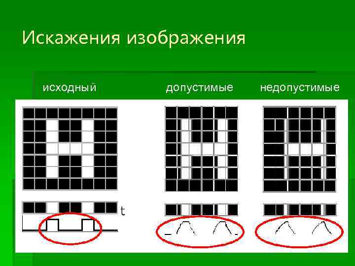 Искажения изображения исходный допустимые недопустимые 