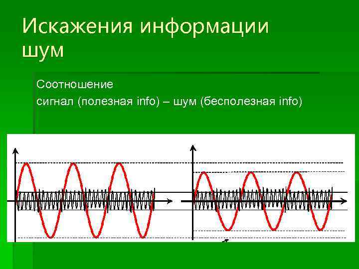 Искажения информации шум Соотношение сигнал (полезная info) – шум (бесполезная info) 