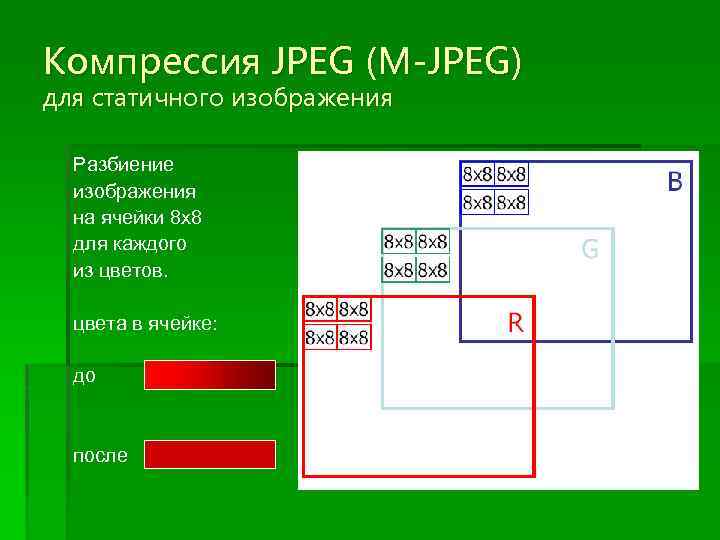 Компрессия JPEG (M-JPEG) для статичного изображения Разбиение изображения на ячейки 8 х8 для каждого