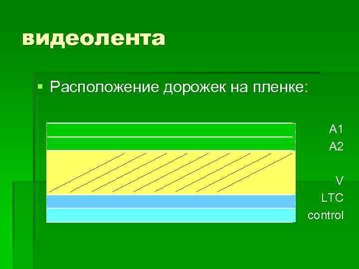 видеолента § Расположение дорожек на пленке: A 1 A 2 V LTC control 