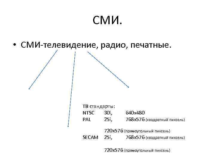 СМИ. • СМИ-телевидение, радио, печатные. ТВ стандарты: NTSC 30 i, PAL 25 i, SECAM