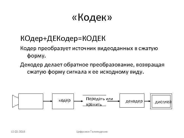  «Кодек» КОдер+ДЕКодер=КОДЕК Кодер преобразует источник видеоданных в сжатую форму. Декодер делает обратное преобразование,