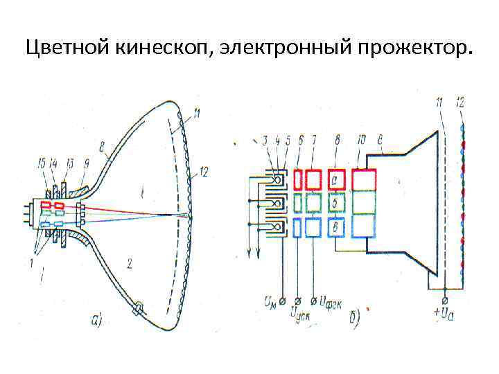 Кинескопный телевизор есть звук нет изображения