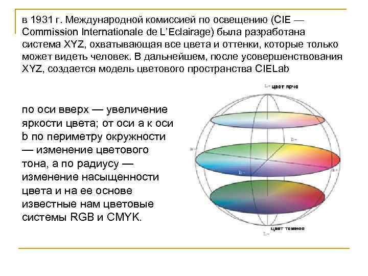 в 1931 г. Международной комиссией по освещению (CIE — Commission Internationale de L’Eclairage) была