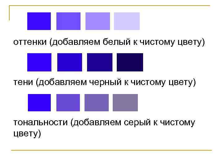 оттенки (добавляем белый к чистому цвету) тени (добавляем черный к чистому цвету) тональности (добавляем