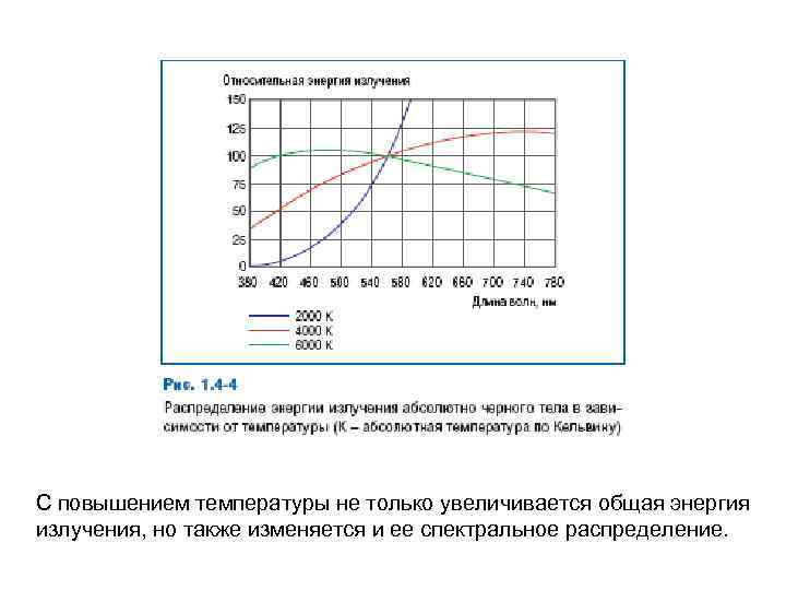 С повышением температуры не только увеличивается общая энергия излучения, но также изменяется и ее