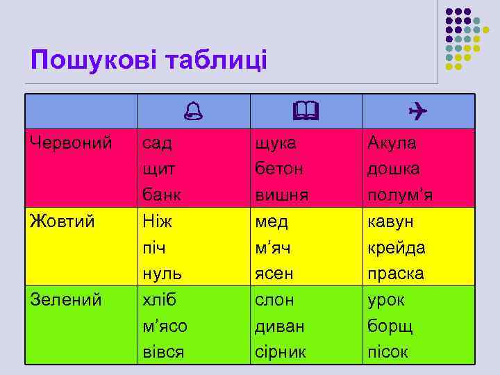Пошукові таблиці Червоний Жовтий Зелений сад щит банк Ніж піч нуль хліб м’ясо вівся