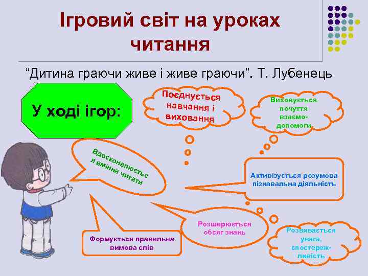 Ігровий світ на уроках читання “Дитина граючи живе і живе граючи”. Т. Лубенець У