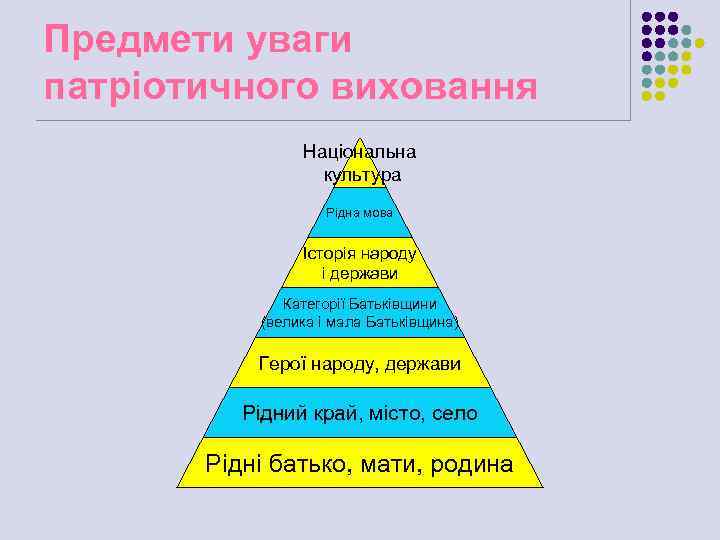 Предмети уваги патріотичного виховання Національна культура Рідна мова Історія народу і держави Категорії Батьківщини