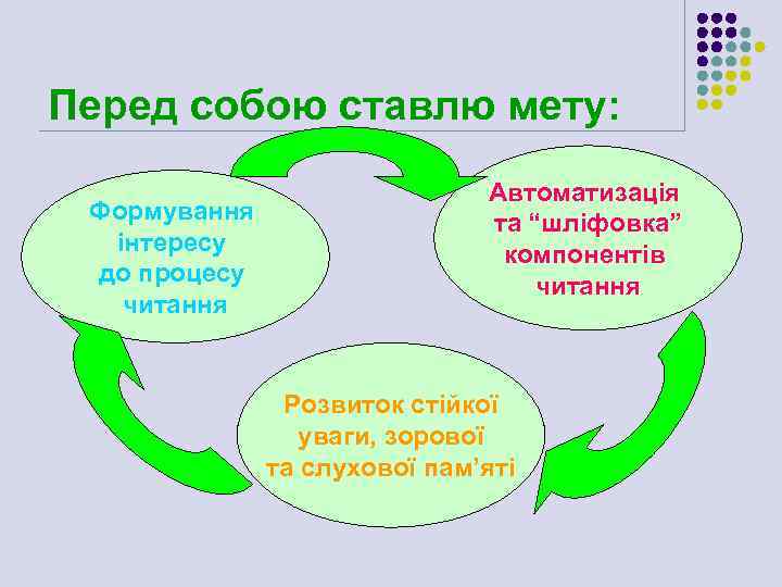 Перед собою ставлю мету: Формування інтересу до процесу читання Автоматизація та “шліфовка” компонентів читання
