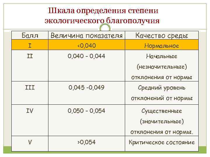 Определенная степень близости