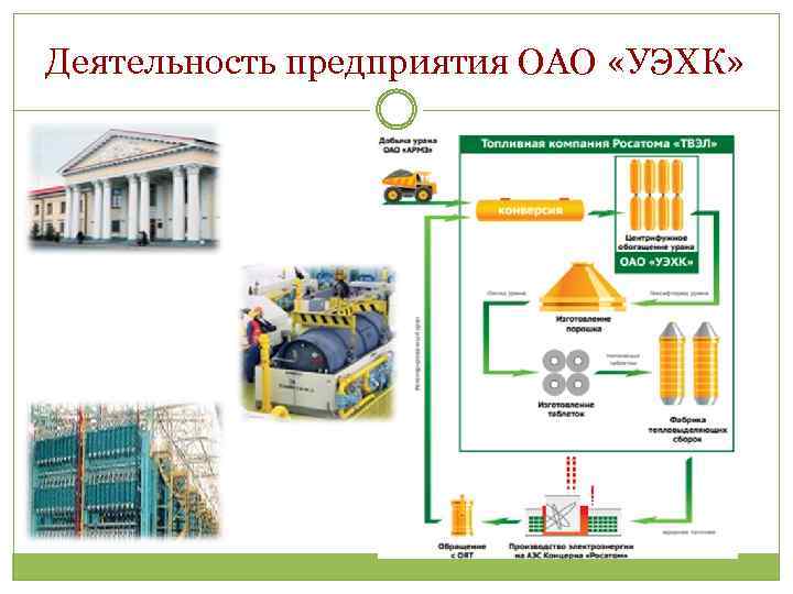 Деятельность предприятия ОАО «УЭХК» 