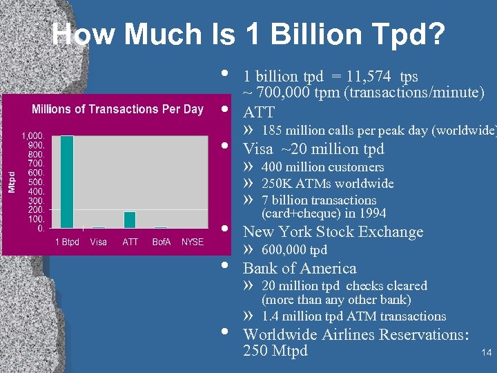 How Much Is 1 Billion Tpd? • 1 billion tpd = 11, 574 tps