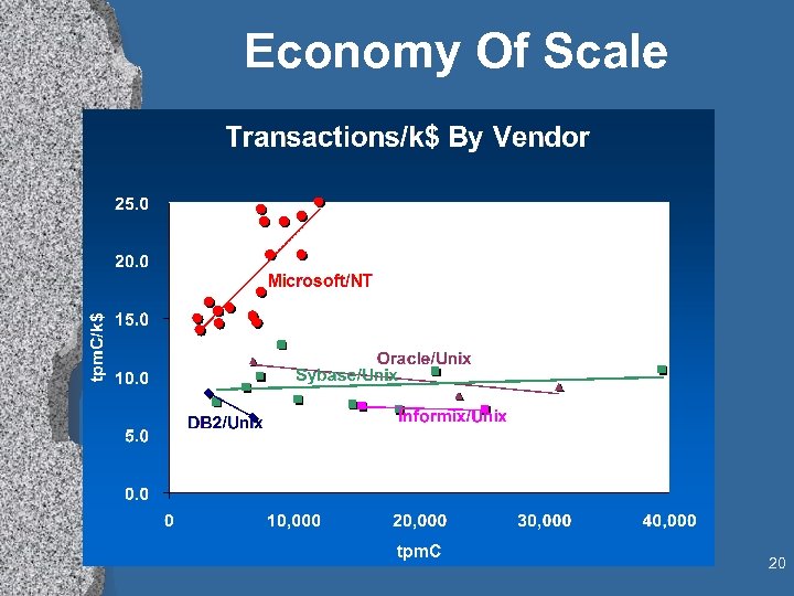Economy Of Scale 20 