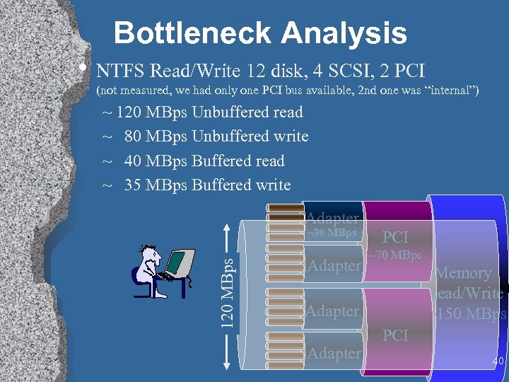 Bottleneck Analysis • NTFS Read/Write 12 disk, 4 SCSI, 2 PCI (not measured, we