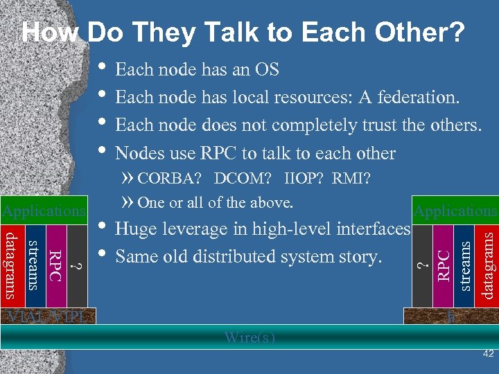 How Do They Talk to Each Other? • Each node has an OS •