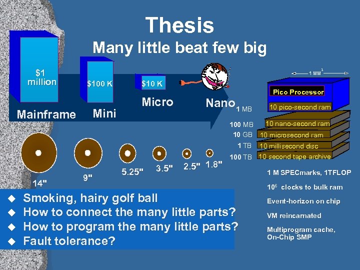 Thesis Many little beat few big $1 million Mainframe 3 1 MM $100 K