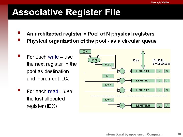 Associative Register File § § An architected register = Pool of N physical registers