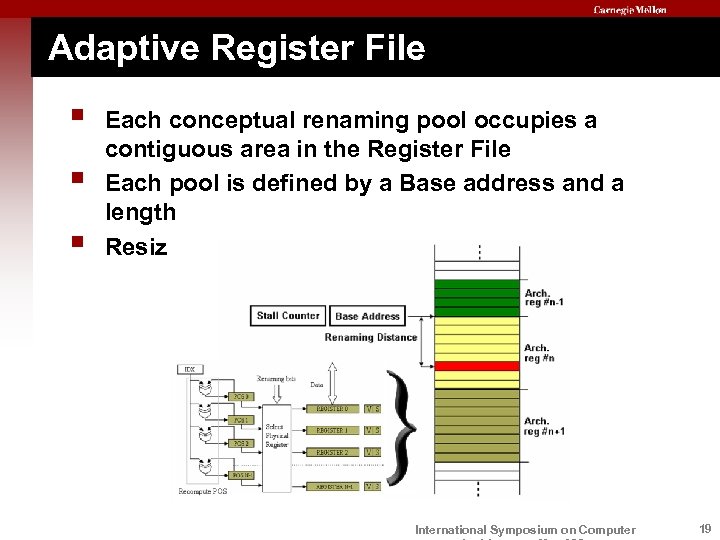 Adaptive Register File § § § Each conceptual renaming pool occupies a contiguous area