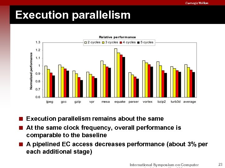 Execution parallelism < Execution parallelism remains about the same < At the same clock