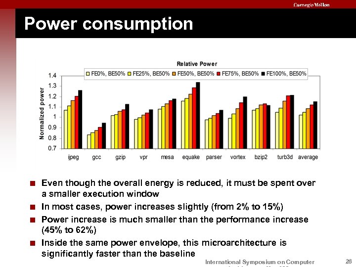 Power consumption < Even though the overall energy is reduced, it must be spent