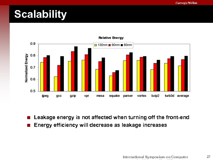 Scalability < Leakage energy is not affected when turning off the front-end < Energy