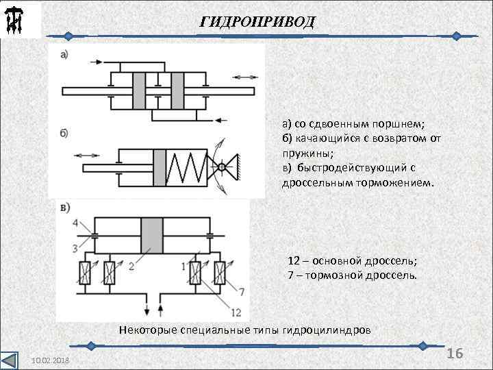 ГИДРОПРИВОД а) со сдвоенным поршнем; б) качающийся с возвратом от пружины; в) быстродействующий с