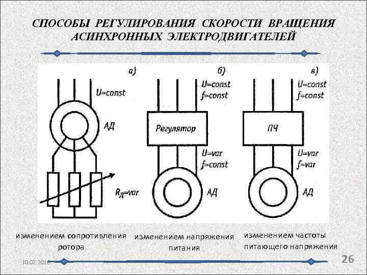 СПОСОБЫ РЕГУЛИРОВАНИЯ СКОРОСТИ ВРАЩЕНИЯ АСИНХРОННЫХ ЭЛЕКТРОДВИГАТЕЛЕЙ изменением сопротивления изменением напряжения изменением частоты питающего напряжения