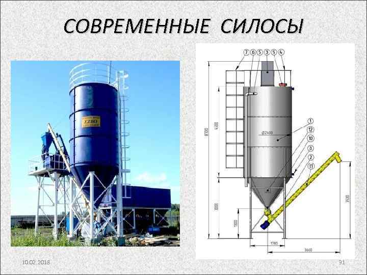 СОВРЕМЕННЫЕ СИЛОСЫ 10. 02. 2018 31 