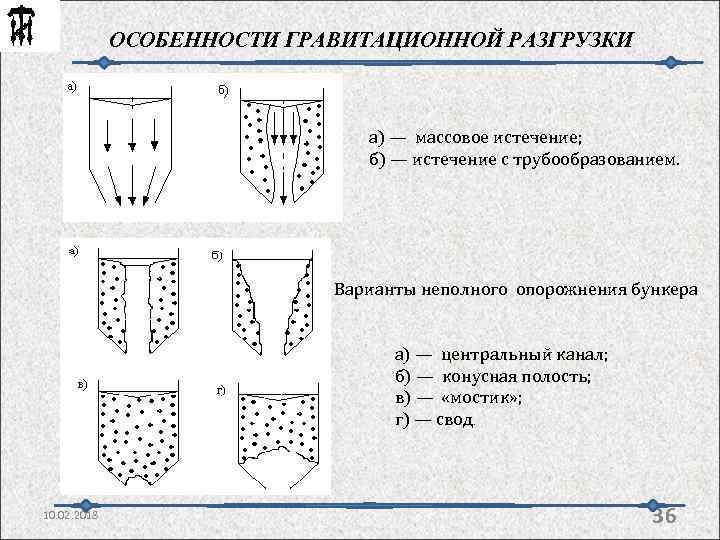 ОСОБЕННОСТИ ГРАВИТАЦИОННОЙ РАЗГРУЗКИ а) — массовое истечение; б) — истечение с трубообразованием. Варианты неполного