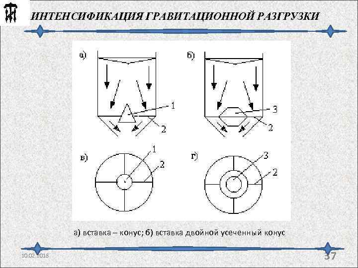 ИНТЕНСИФИКАЦИЯ ГРАВИТАЦИОННОЙ РАЗГРУЗКИ а) вставка – конус; б) вставка двойной усеченный конус 10. 02.