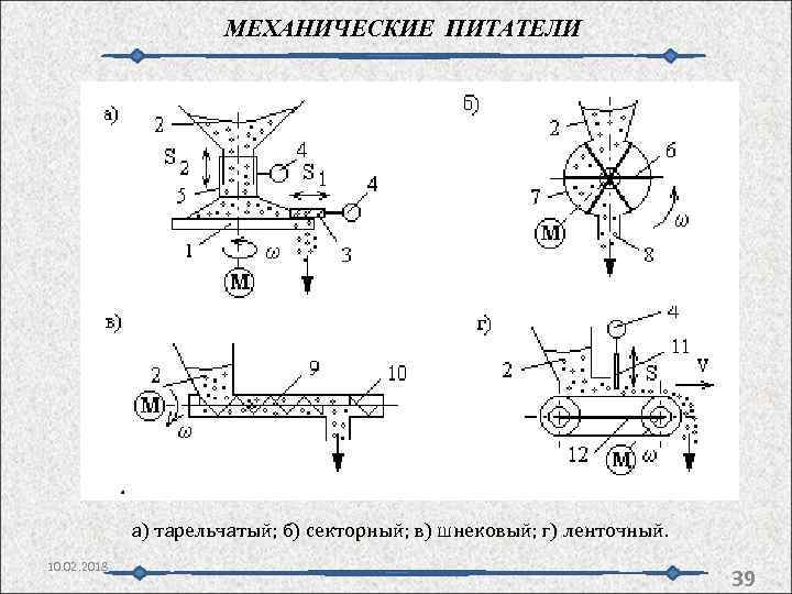 МЕХАНИЧЕСКИЕ ПИТАТЕЛИ а) тарельчатый; б) секторный; в) шнековый; г) ленточный. 10. 02. 2018 39
