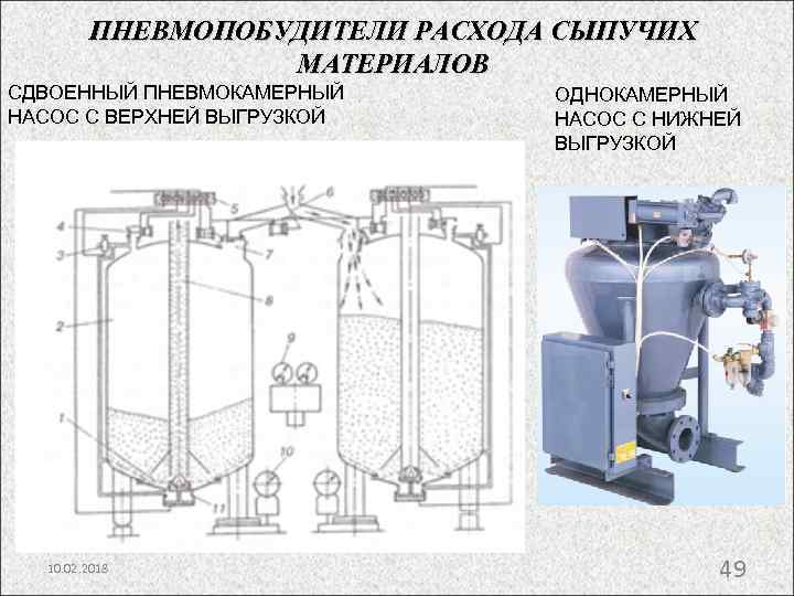 ПНЕВМОПОБУДИТЕЛИ РАСХОДА СЫПУЧИХ МАТЕРИАЛОВ СДВОЕННЫЙ ПНЕВМОКАМЕРНЫЙ НАСОС С ВЕРХНЕЙ ВЫГРУЗКОЙ 10. 02. 2018 ОДНОКАМЕРНЫЙ