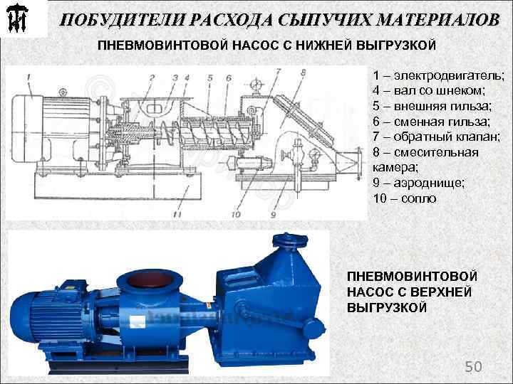 ПОБУДИТЕЛИ РАСХОДА СЫПУЧИХ МАТЕРИАЛОВ ПНЕВМОВИНТОВОЙ НАСОС С НИЖНЕЙ ВЫГРУЗКОЙ 1 – электродвигатель; 4 –