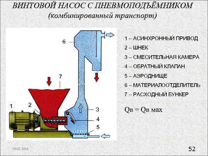 Винтовой насос презентация