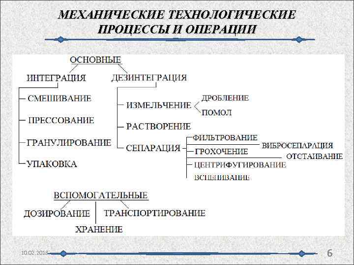 МЕХАНИЧЕСКИЕ ТЕХНОЛОГИЧЕСКИЕ ПРОЦЕССЫ И ОПЕРАЦИИ 10. 02. 2018 6 
