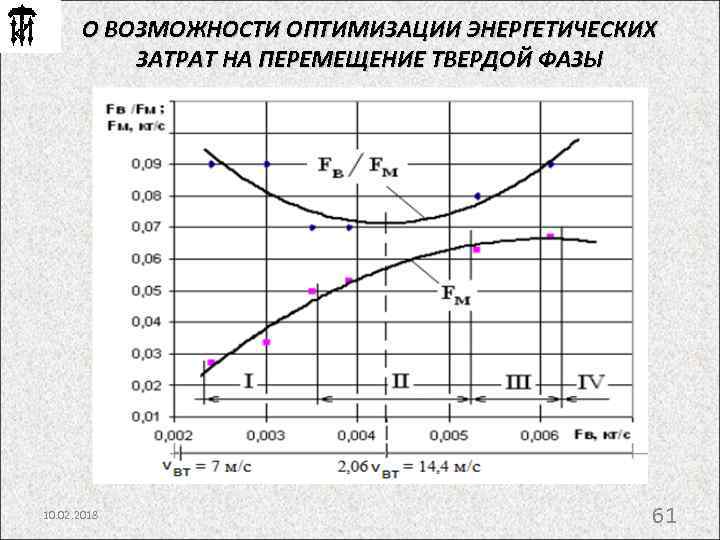 О ВОЗМОЖНОСТИ ОПТИМИЗАЦИИ ЭНЕРГЕТИЧЕСКИХ ЗАТРАТ НА ПЕРЕМЕЩЕНИЕ ТВЕРДОЙ ФАЗЫ 10. 02. 2018 61 