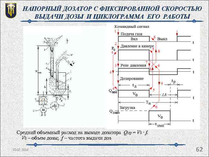 НАПОРНЫЙ ДОЗАТОР С ФИКСИРОВАННОЙ СКОРОСТЬЮ ВЫДАЧИ ДОЗЫ И ЦИКЛОГРАММА ЕГО РАБОТЫ Средний объемный расход