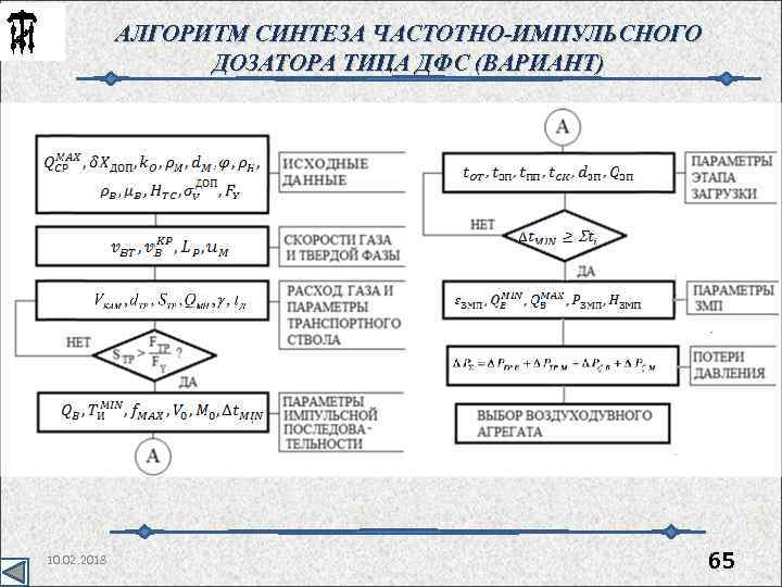 АЛГОРИТМ СИНТЕЗА ЧАСТОТНО-ИМПУЛЬСНОГО , ДОЗАТОРА ТИПА ДФС (ВАРИАНТ) 10. 02. 2018 65 
