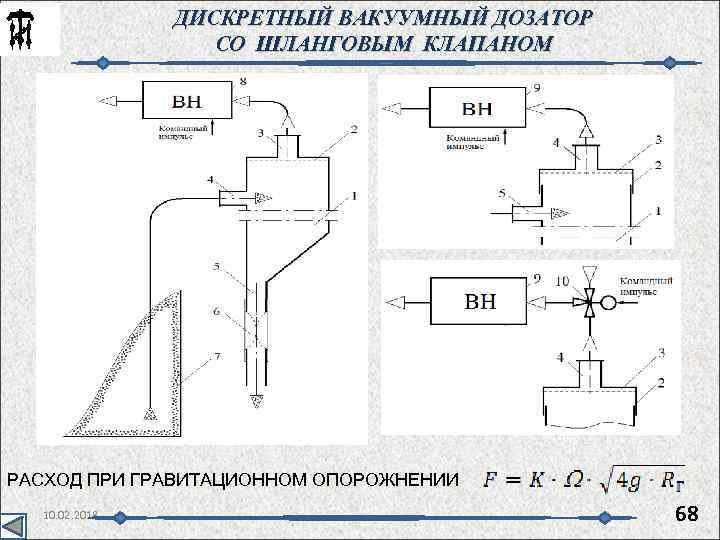 ДИСКРЕТНЫЙ ВАКУУМНЫЙ ДОЗАТОР СО ШЛАНГОВЫМ КЛАПАНОМ РАСХОД ПРИ ГРАВИТАЦИОННОМ ОПОРОЖНЕНИИ 10. 02. 2018 68