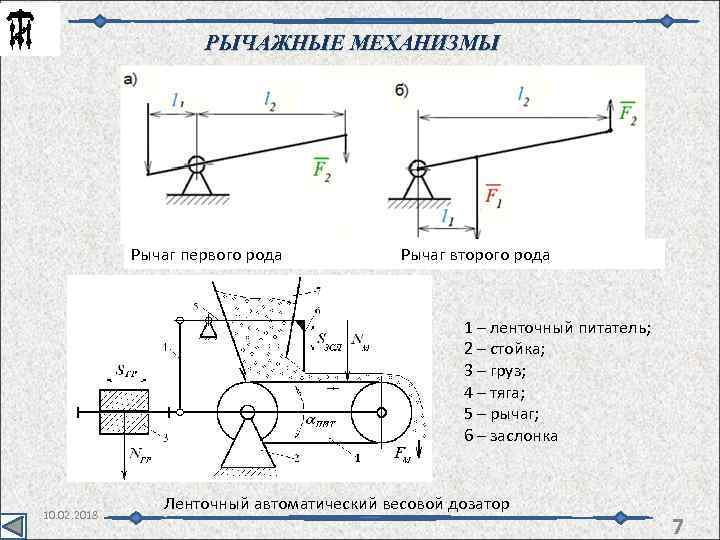 РЫЧАЖНЫЕ МЕХАНИЗМЫ Рычаг первого рода Рычаг второго рода 1 – ленточный питатель; 2 –