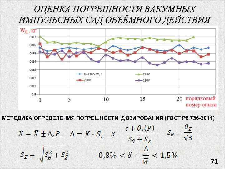 ОЦЕНКА ПОГРЕШНОСТИ ВАКУМНЫХ ИМПУЛЬСНЫХ САД ОБЪЁМНОГО ДЕЙСТВИЯ МЕТОДИКА ОПРЕДЕЛЕНИЯ ПОГРЕШНОСТИ ДОЗИРОВАНИЯ (ГОСТ Р 8