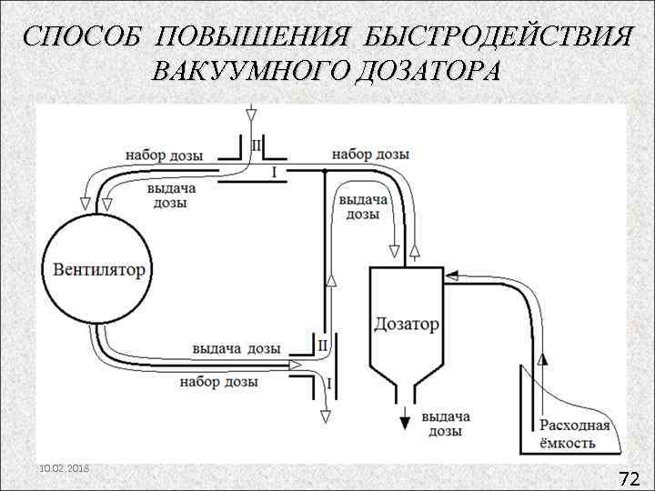 СПОСОБ ПОВЫШЕНИЯ БЫСТРОДЕЙСТВИЯ ВАКУУМНОГО ДОЗАТОРА 10. 02. 2018 72 