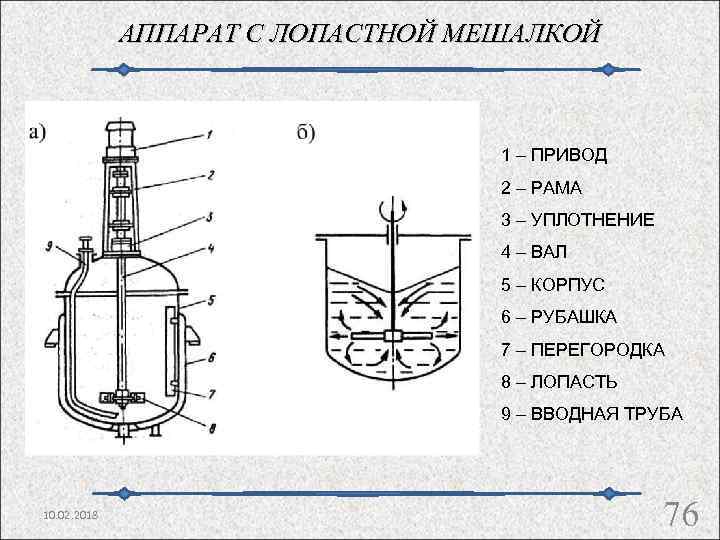 АППАРАТ С ЛОПАСТНОЙ МЕШАЛКОЙ 1 – ПРИВОД 2 – РАМА 3 – УПЛОТНЕНИЕ 4
