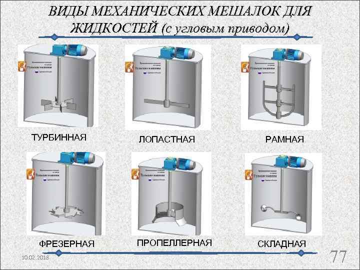 ВИДЫ МЕХАНИЧЕСКИХ МЕШАЛОК ДЛЯ ЖИДКОСТЕЙ (с угловым приводом) ТУРБИННАЯ ФРЕЗЕРНАЯ 10. 02. 2018 ЛОПАСТНАЯ