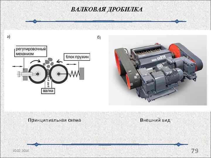 ВАЛКОВАЯ ДРОБИЛКА Принципиальная схема 10. 02. 2018 Внешний вид 79 