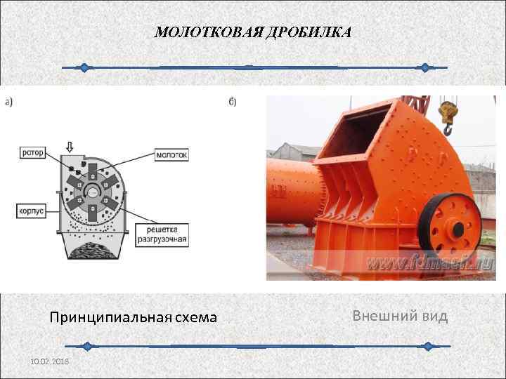 МОЛОТКОВАЯ ДРОБИЛКА Принципиальная схема 10. 02. 2018 Внешний вид 