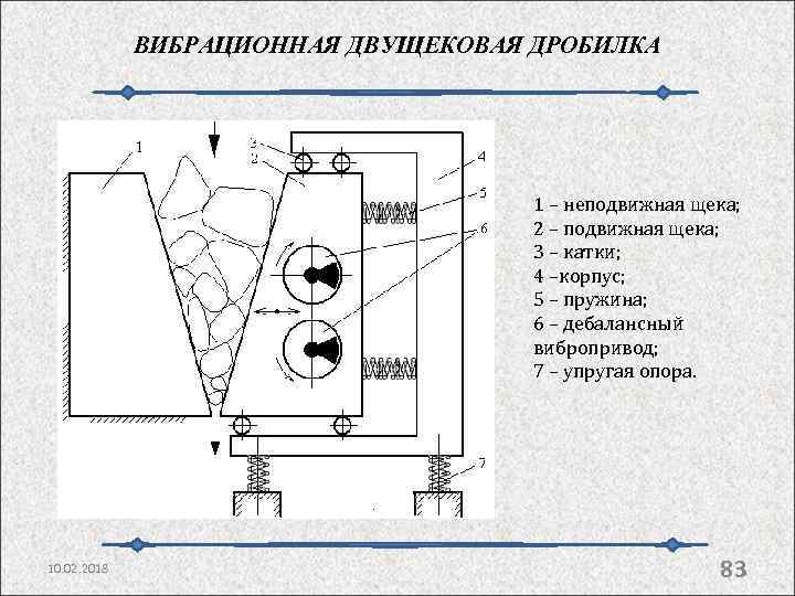 ВИБРАЦИОННАЯ ДВУЩЕКОВАЯ ДРОБИЛКА 1 – неподвижная щека; 2 – подвижная щека; 3 – катки;