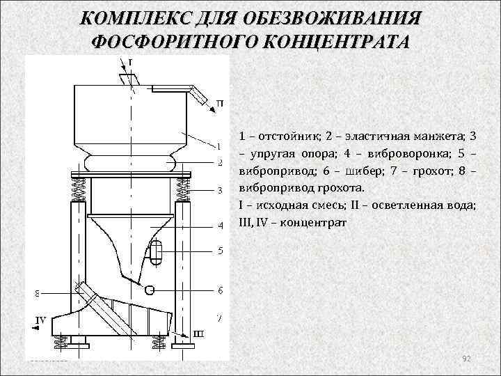 КОМПЛЕКС ДЛЯ ОБЕЗВОЖИВАНИЯ ФОСФОРИТНОГО КОНЦЕНТРАТА 1 – отстойник; 2 – эластичная манжета; 3 –