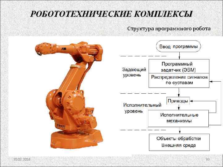 РОБОТОТЕХНИЧЕСКИЕ КОМПЛЕКСЫ Структура программного робота 10. 02. 2018 93 